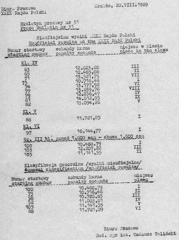 1969_Rajd Polski_wyniki nieoficjalne