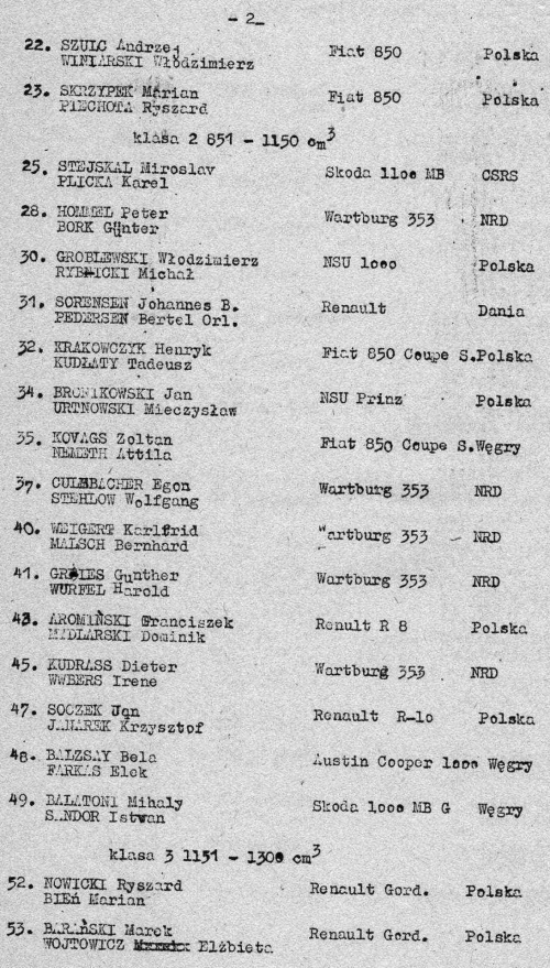 Lista startowa Rajd Polski 1969 czII